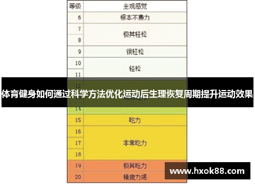 体育健身如何通过科学方法优化运动后生理恢复周期提升运动效果