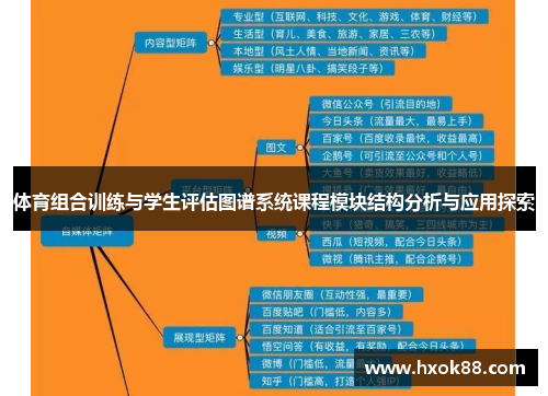 体育组合训练与学生评估图谱系统课程模块结构分析与应用探索