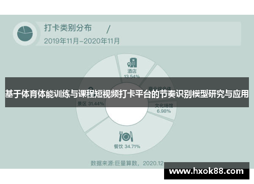 基于体育体能训练与课程短视频打卡平台的节奏识别模型研究与应用