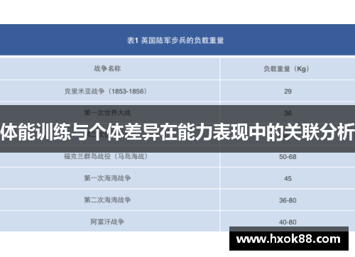 体能训练与个体差异在能力表现中的关联分析